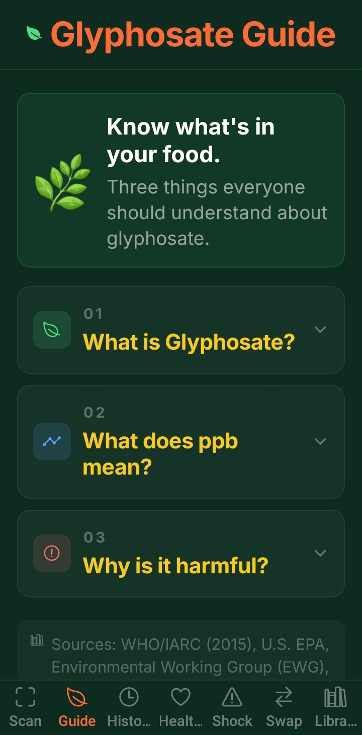 Glyphosate Guide